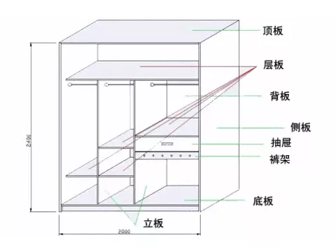 全屋定制有哪些值得关注点